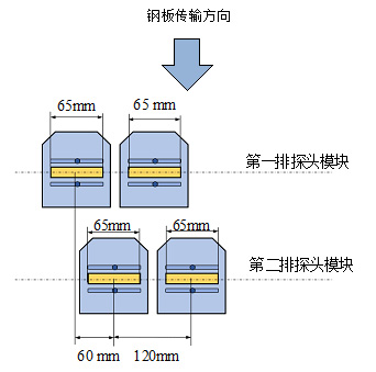 鋼板超聲波自動探傷設備探頭排列