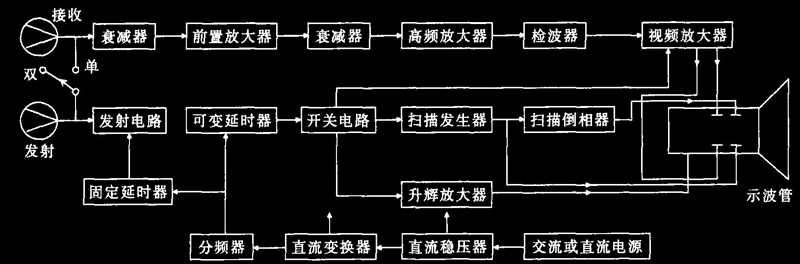 超聲波探傷儀功能結(jié)構(gòu)